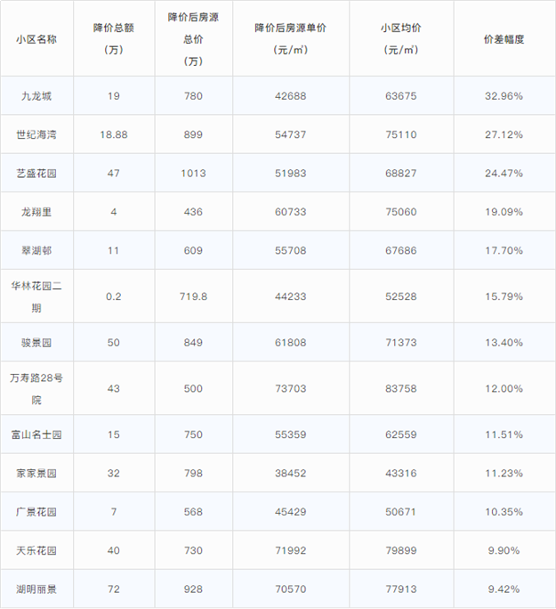 厦门房产,厦门房地产,厦门新房,九房网,厦门房产 厦门房产,厦门房地产,厦门新房,九房网,厦门房产