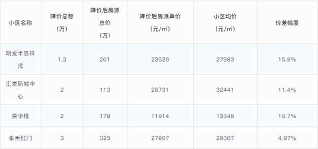 厦门房产,厦门房地产,厦门新房,九房网,厦门房产 厦门房产,厦门房地产,厦门新房,九房网,厦门房产