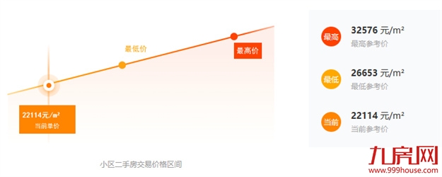 炸雷!大学区制要来?业主一夜直降230万!福州学区房不香了?——九房网 炸雷!大学区制要来?业主一夜直降230万!福州学区房不香了?——九房网