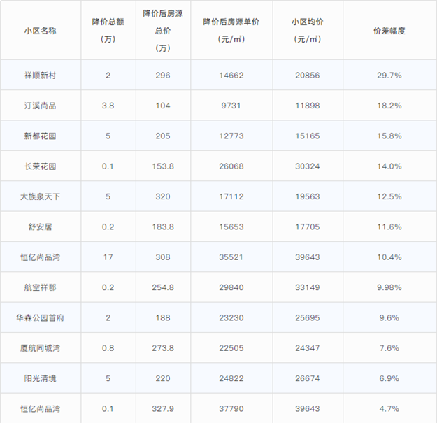 厦门房产,厦门房地产,厦门新房,九房网,厦门房产 厦门房产,厦门房地产,厦门新房,九房网,厦门房产