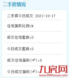 10月17日厦门二手房暂无成交数据——九房网