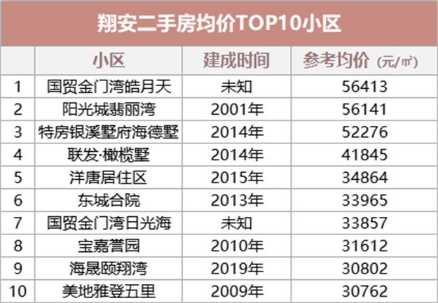 厦门房产,厦门房地产,厦门新房,九房网,厦门房产 厦门房产,厦门房地产,厦门新房,九房网,厦门房产