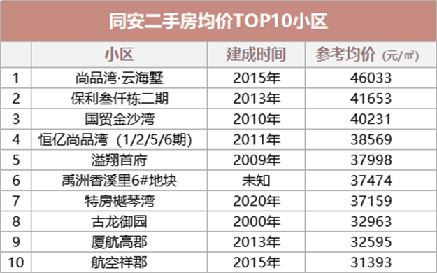 厦门房产,厦门房地产,厦门新房,九房网,厦门房产 厦门房产,厦门房地产,厦门新房,九房网,厦门房产