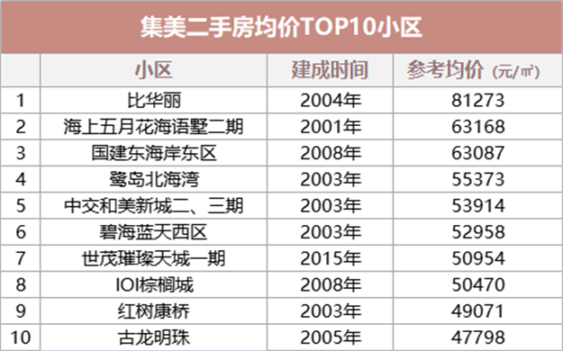 厦门房产,厦门房地产,厦门新房,九房网,厦门房产 厦门房产,厦门房地产,厦门新房,九房网,厦门房产