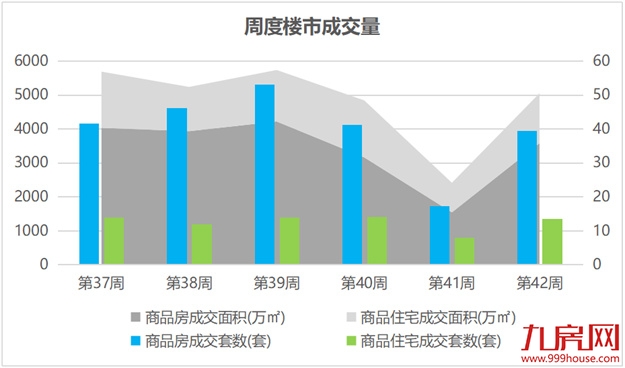 中山涨1112%!福州涨94%!央行定调!成交攀升!房价将…——九房网 中山涨1112%!福州涨94%!央行定调!成交攀升!房价将…——九房网