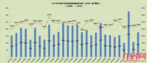 中山涨1112%!福州涨94%!央行定调!成交攀升!房价将…——九房网 中山涨1112%!福州涨94%!央行定调!成交攀升!房价将…——九房网