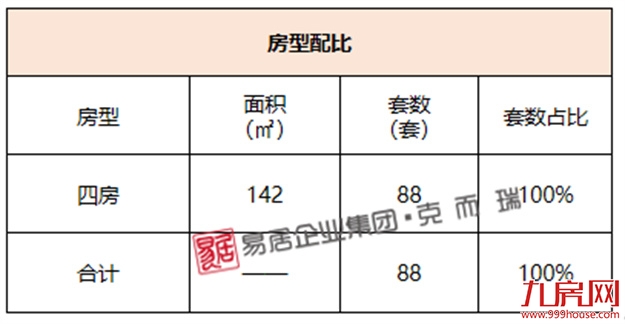 坤鸿天玺：加推215套，折后均价约14565元/㎡——九房网