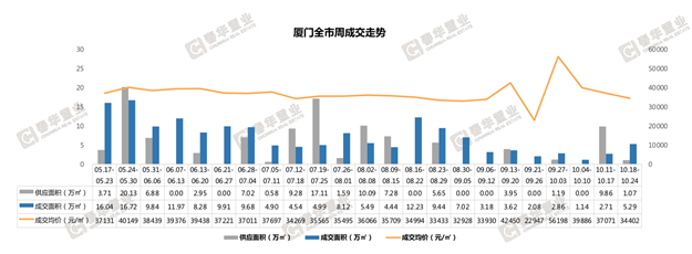 厦门房产,厦门房地产,厦门新房,九房网,厦门房产 厦门房产,厦门房地产,厦门新房,九房网,厦门房产