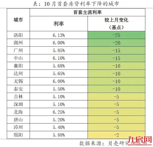 厦门房产,厦门房地产,厦门新房,九房网,厦门房产 厦门房产,厦门房地产,厦门新房,九房网,厦门房产