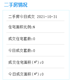10月31日厦门二手房暂无成交数据——九房网