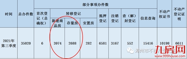 硬核!漳州10大“抗跌”小区曝光!最高成交价达3.8万/㎡!——九房网 硬核!漳州10大“抗跌”小区曝光!最高成交价达3.8万/㎡!——九房网