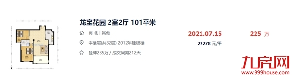 硬核!漳州10大“抗跌”小区曝光!最高成交价达3.8万/㎡!——九房网 硬核!漳州10大“抗跌”小区曝光!最高成交价达3.8万/㎡!——九房网