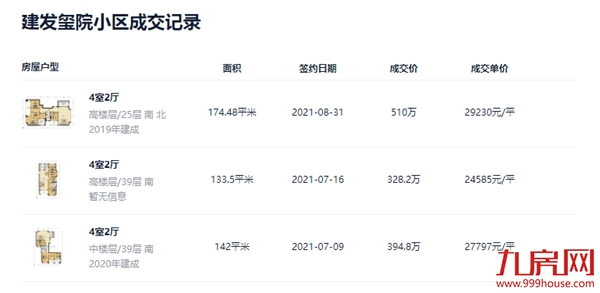 硬核!漳州10大“抗跌”小区曝光!最高成交价达3.8万/㎡!——九房网 硬核!漳州10大“抗跌”小区曝光!最高成交价达3.8万/㎡!——九房网