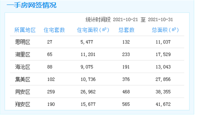 厦门房产,厦门房地产,厦门新房,九房网,厦门房产