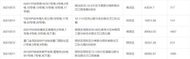 剧透!5区9大纯新盘大战!厦门新一波热潮来袭——九房网 剧透!5区9大纯新盘大战!厦门新一波热潮来袭——九房网