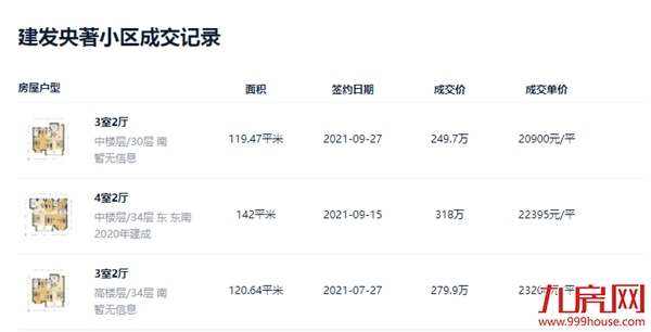 硬核!漳州10大“抗跌”小区曝光!最高成交价达3.8万/㎡!——九房网 硬核!漳州10大“抗跌”小区曝光!最高成交价达3.8万/㎡!——九房网