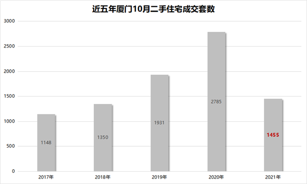 厦门房产,厦门房地产,厦门新房,九房网,厦门房产 厦门房产,厦门房地产,厦门新房,九房网,厦门房产