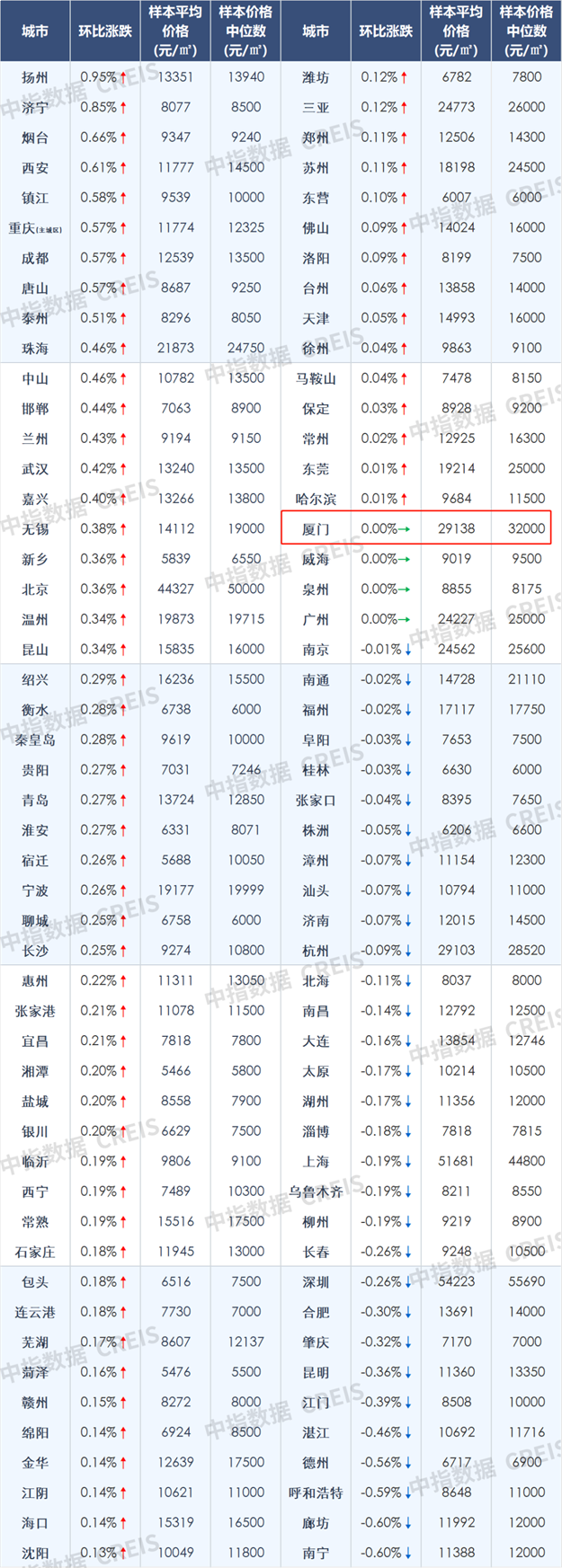 厦门房产,厦门房地产,厦门新房,九房网,厦门房产 厦门房产,厦门房地产,厦门新房,九房网,厦门房产