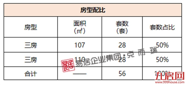 国贸榕上：首推88套，毛坯备案均价35000元/㎡——九房网