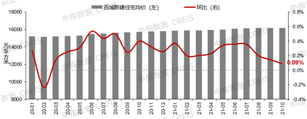 厦门房产,厦门房地产,厦门新房,九房网,厦门房产 厦门房产,厦门房地产,厦门新房,九房网,厦门房产