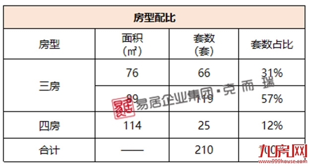 首开香颂：首推188套，备案均价29500元/㎡——九房网