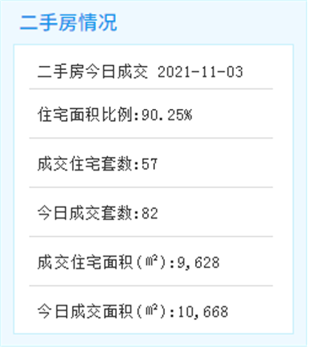 规划有变！同安有宅地曝光，且新增一所幼儿园，位置在……——九房网