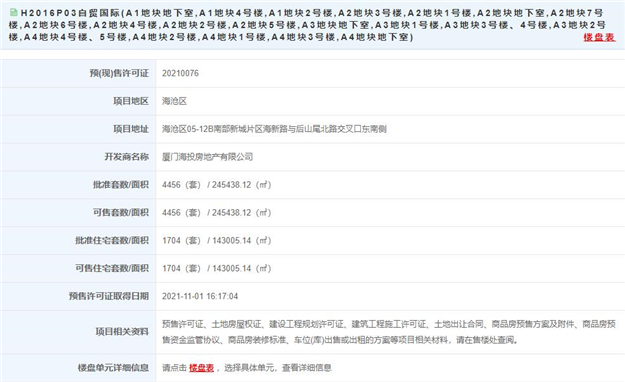 厦门房产,厦门房地产,厦门新房,九房网,厦门房产