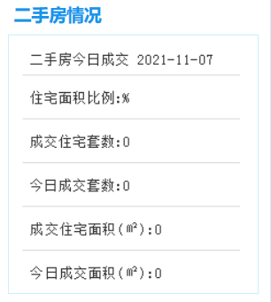 11月7日厦门二手房暂无成交数据——九房网