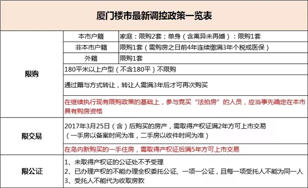厦门房产,厦门房地产,厦门新房,九房网,厦门房产 厦门房产,厦门房地产,厦门新房,九房网,厦门房产