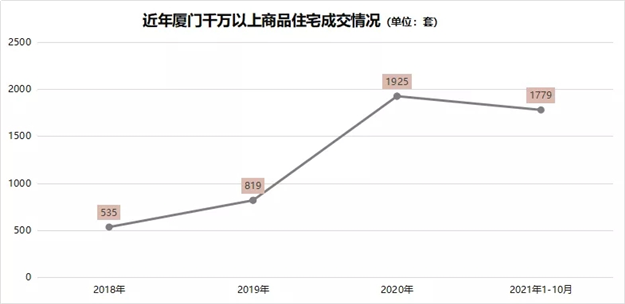 厦门房产,厦门房地产,厦门新房,九房网,厦门房产 厦门房产,厦门房地产,厦门新房,九房网,厦门房产