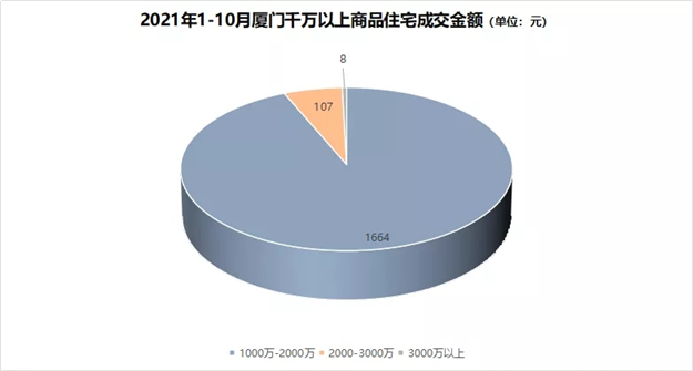 厦门房产,厦门房地产,厦门新房,九房网,厦门房产 厦门房产,厦门房地产,厦门新房,九房网,厦门房产