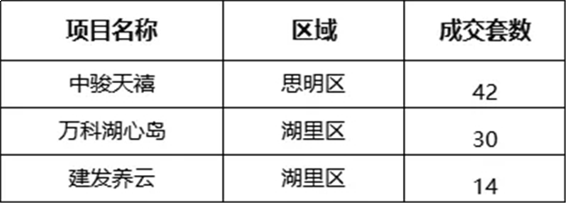厦门房产,厦门房地产,厦门新房,九房网,厦门房产 厦门房产,厦门房地产,厦门新房,九房网,厦门房产