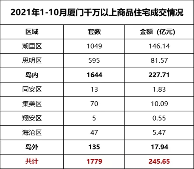 厦门房产,厦门房地产,厦门新房,九房网,厦门房产 厦门房产,厦门房地产,厦门新房,九房网,厦门房产