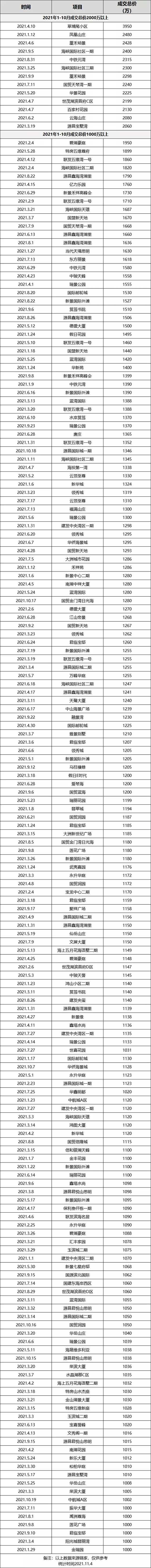 厦门房产,厦门房地产,厦门新房,九房网,厦门房产 厦门房产,厦门房地产,厦门新房,九房网,厦门房产