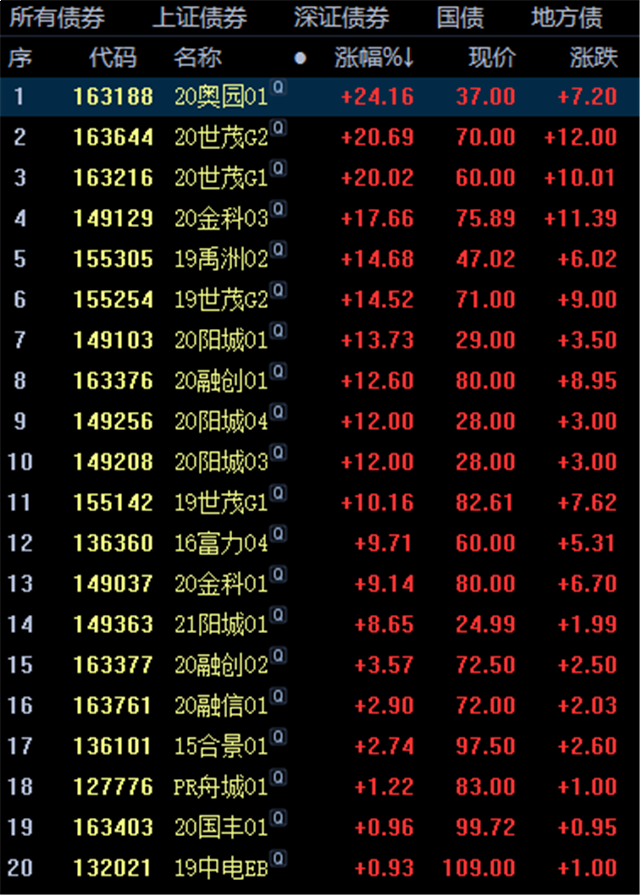 信号强烈！限购松绑！限价取消！股债双涨！楼市或迎“强复苏”？！——九房网