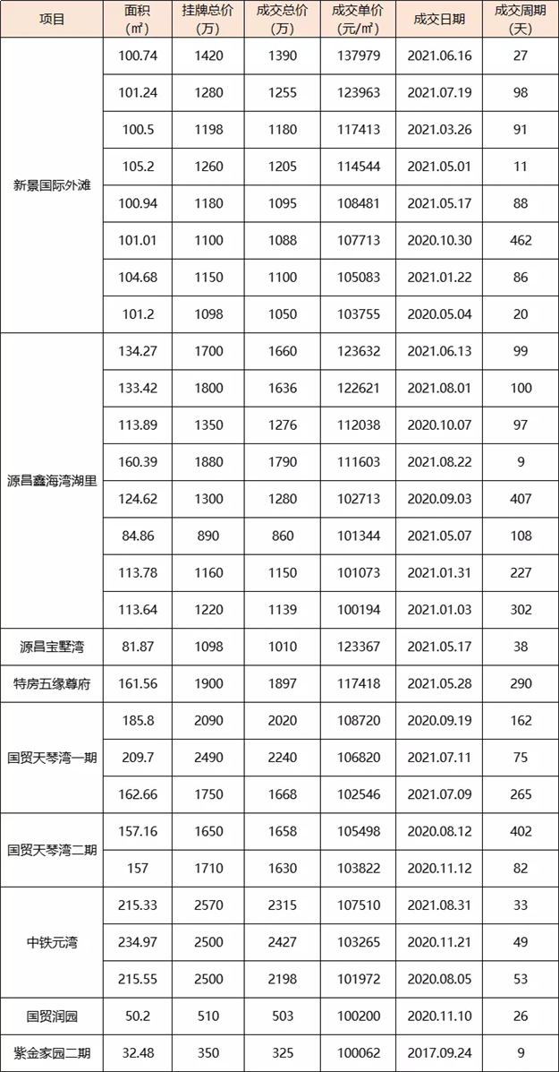 厦门房产,厦门房地产,厦门新房,九房网,厦门房产 厦门房产,厦门房地产,厦门新房,九房网,厦门房产