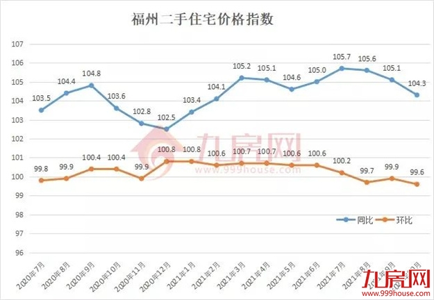 猛降50万!最高价差近48%!福州降价最凶的二手房曝光!——九房网 猛降50万!最高价差近48%!福州降价最凶的二手房曝光!——九房网