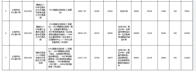 厦门房产,厦门房地产,厦门新房,九房网,厦门房产 厦门房产,厦门房地产,厦门新房,九房网,厦门房产
