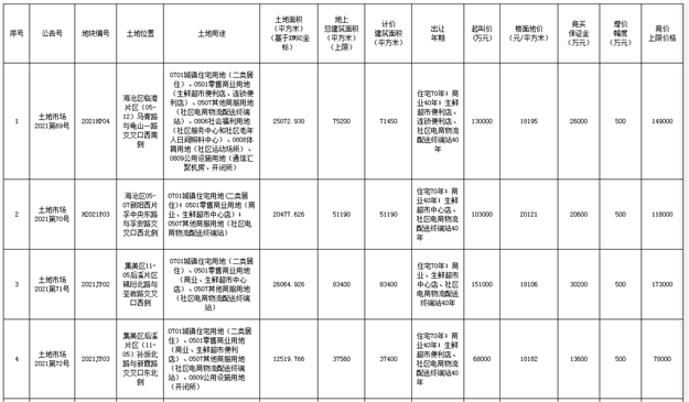 厦门房产,厦门房地产,厦门新房,九房网,厦门房产 厦门房产,厦门房地产,厦门新房,九房网,厦门房产
