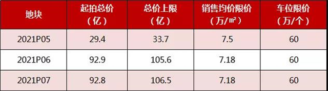 厦门史上最具分量土拍！三大猛料曝光！关系房价格局！——九房网