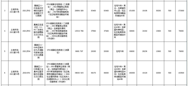厦门史上最具分量土拍！三大猛料曝光！关系房价格局！——九房网