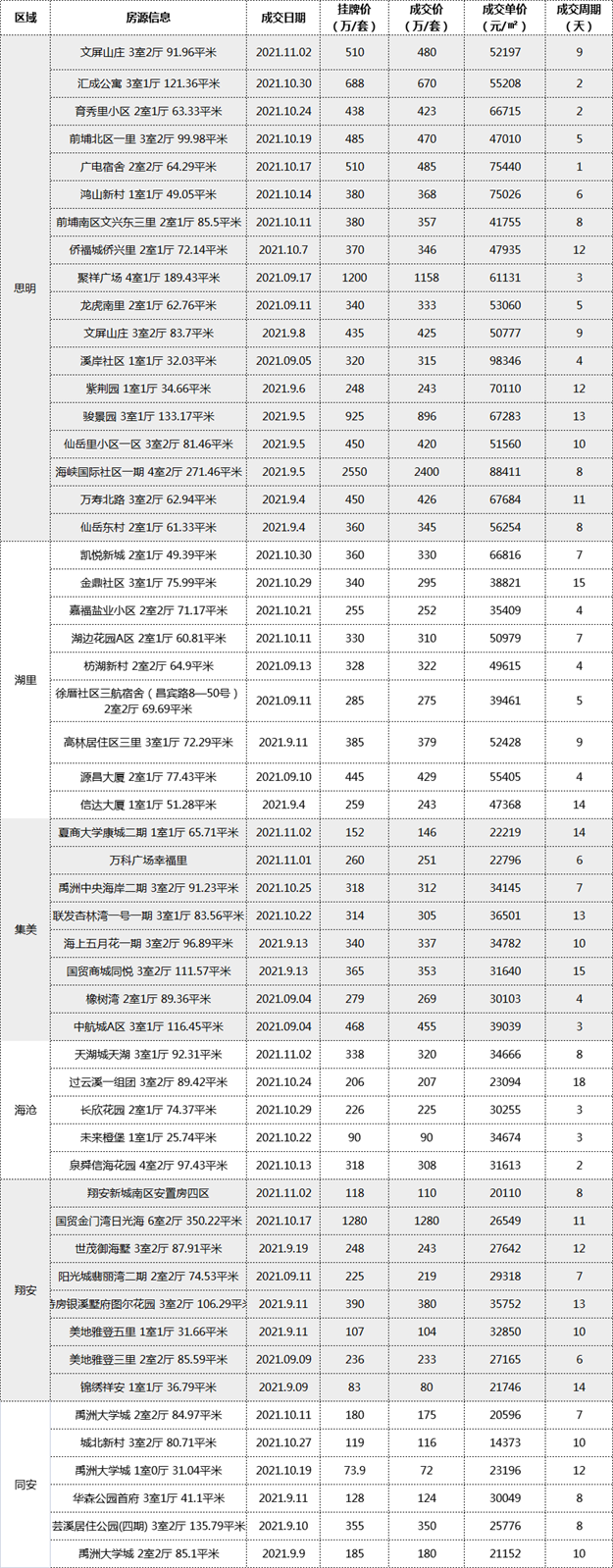 厦门房产,厦门房地产,厦门新房,九房网,厦门房产 厦门房产,厦门房地产,厦门新房,九房网,厦门房产
