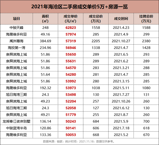 厦门房产,厦门房地产,厦门新房,九房网,厦门房产 厦门房产,厦门房地产,厦门新房,九房网,厦门房产