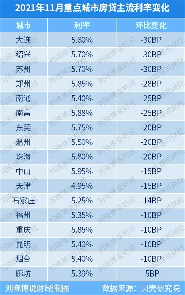 逆转！指导价松动？17城房贷利率下调！楼市回暖，厦门有房……——九房网