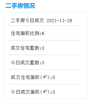 11月28日厦门二手房暂无成交——九房网