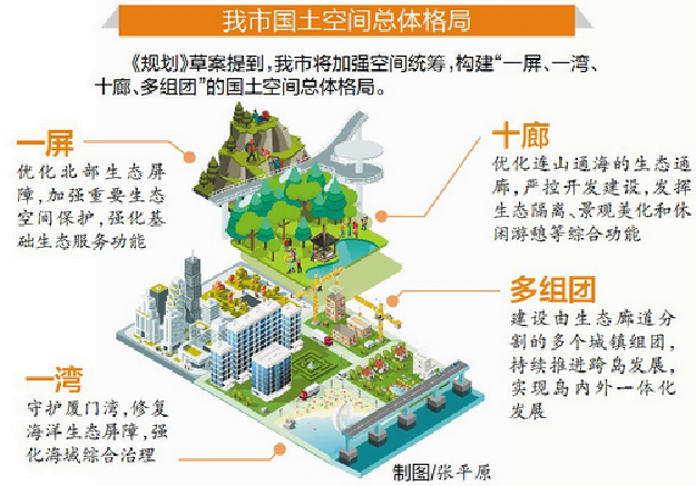 厦门国土空间规划草案公示 将构建一岛两湾多组团城市空间结构——九房网