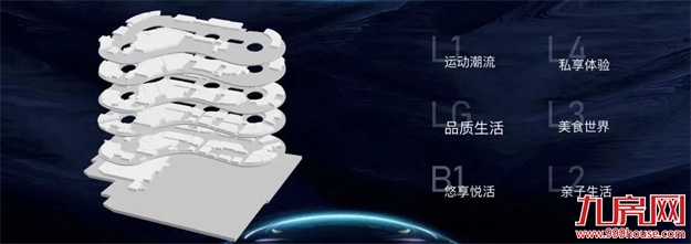 等待「兑现期」的到来:这座滨水商业综合体在路上——九房网 等待「兑现期」的到来:这座滨水商业综合体在路上——九房网