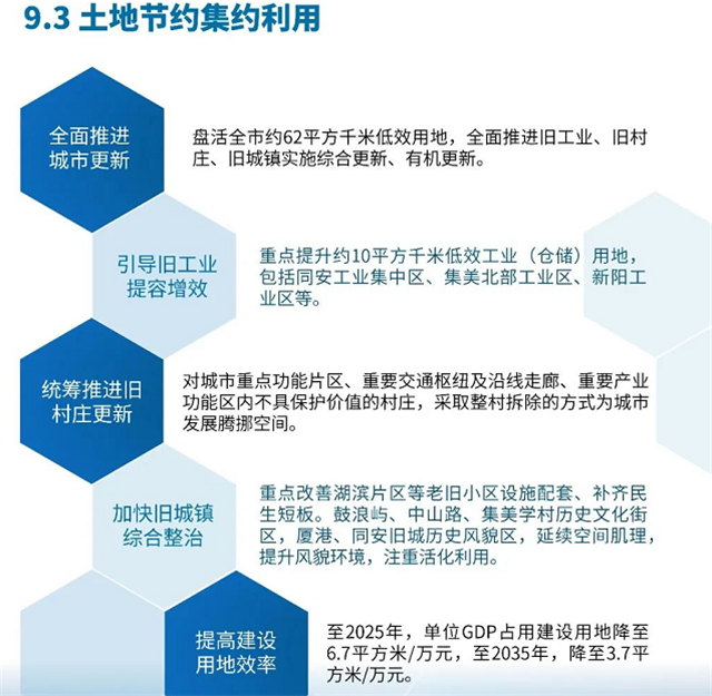 总投152亿！首个重量级规划！厦门未来野心，第一炸来了！——九房网