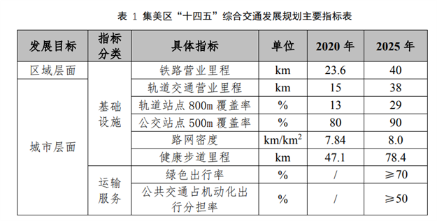 刚刚，定了！重磅规划，厦门新未来！住这几区的欢呼吧！——九房网