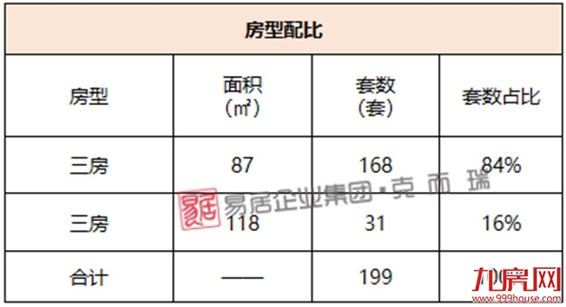 万科金域缇香：首推320套，折后价格34975元/㎡——九房网